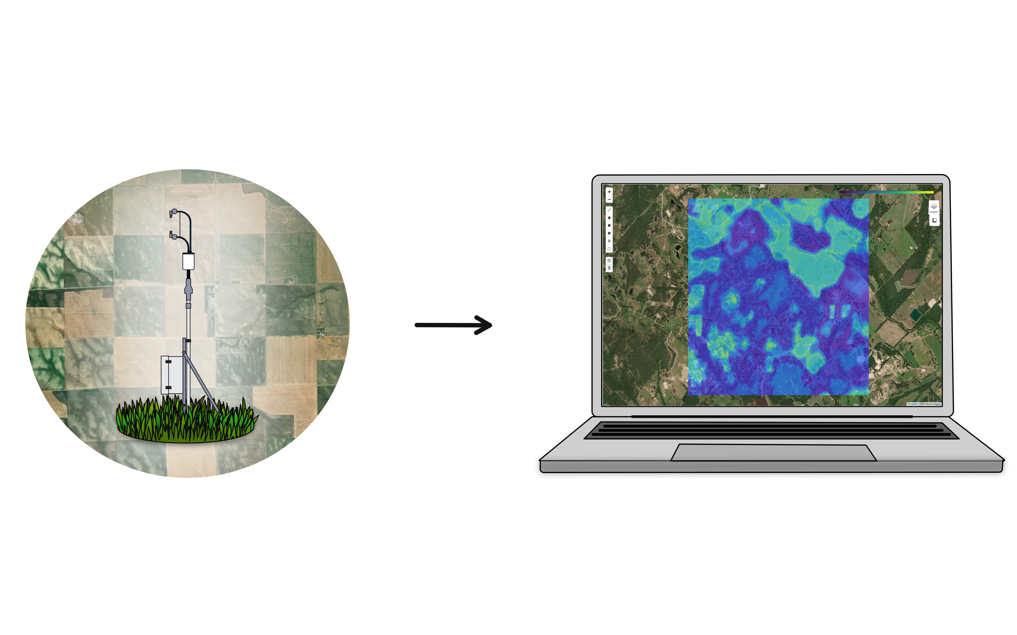 A flux station in a farm landscape, and the FluxMap it produces on a laptop